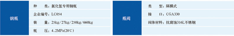 化學(xué)級氯化氫包裝及存放