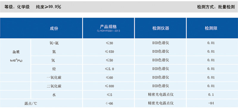 化學(xué)級氯化氫氣相雜質(zhì)說(shuō)明